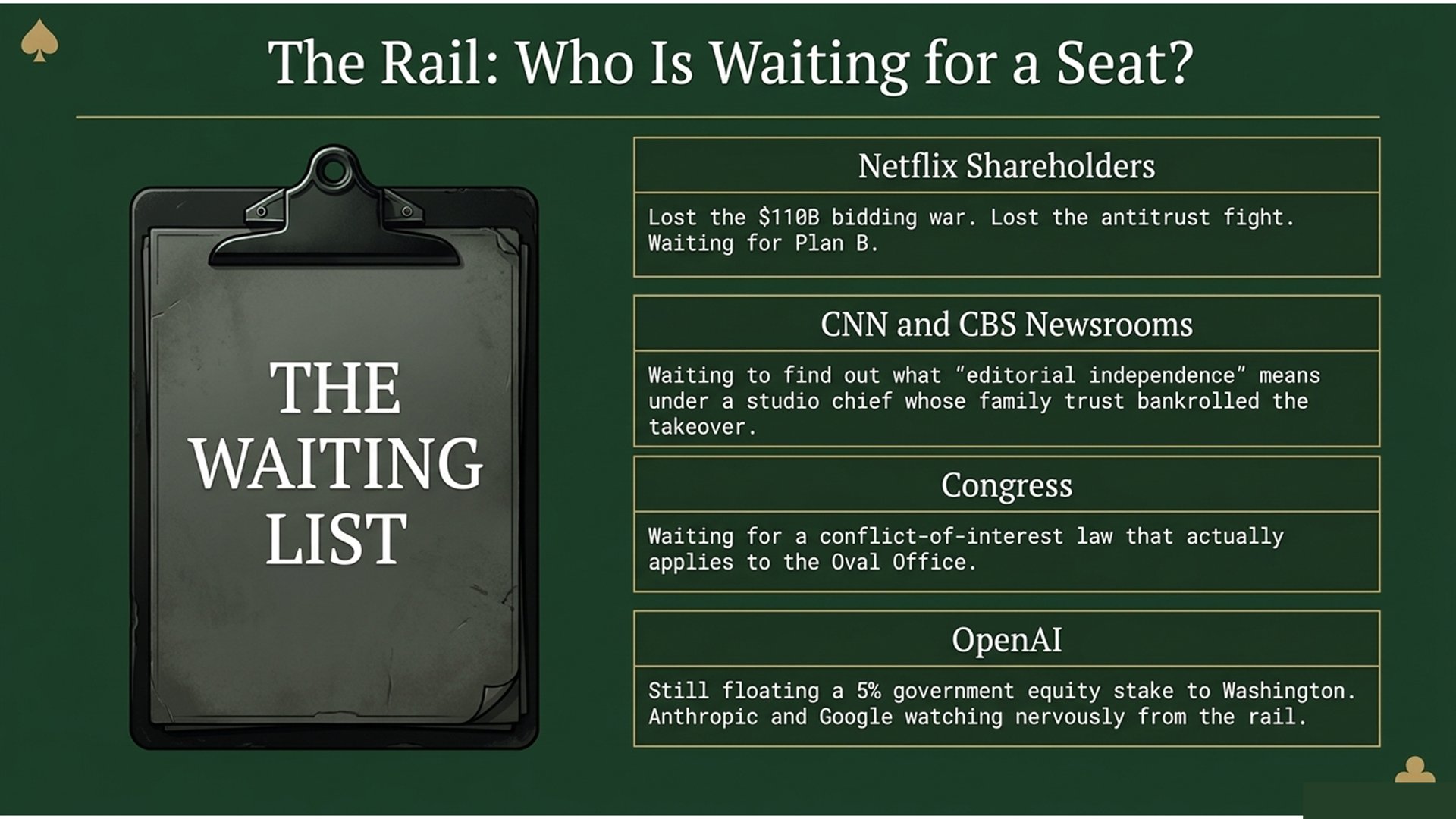 Slide 10: The Rail — who's waiting for a seat, from Netflix shareholders to OpenAI's government equity offer